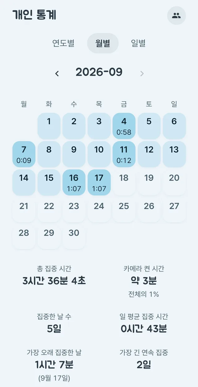 통계 탭 월별 화면. 월요일부터 일요일까지 7열 달력이고, 공부한 날 칸에만 날짜 아래 0:58·1:07 처럼 시간이 적혀 있다. 오래 앉은 날일수록 칸 색이 진하다. 달력 아래로 총 집중 시간·카메라 켠 시간·집중한 날 수 같은 요약 칸이 이어진다