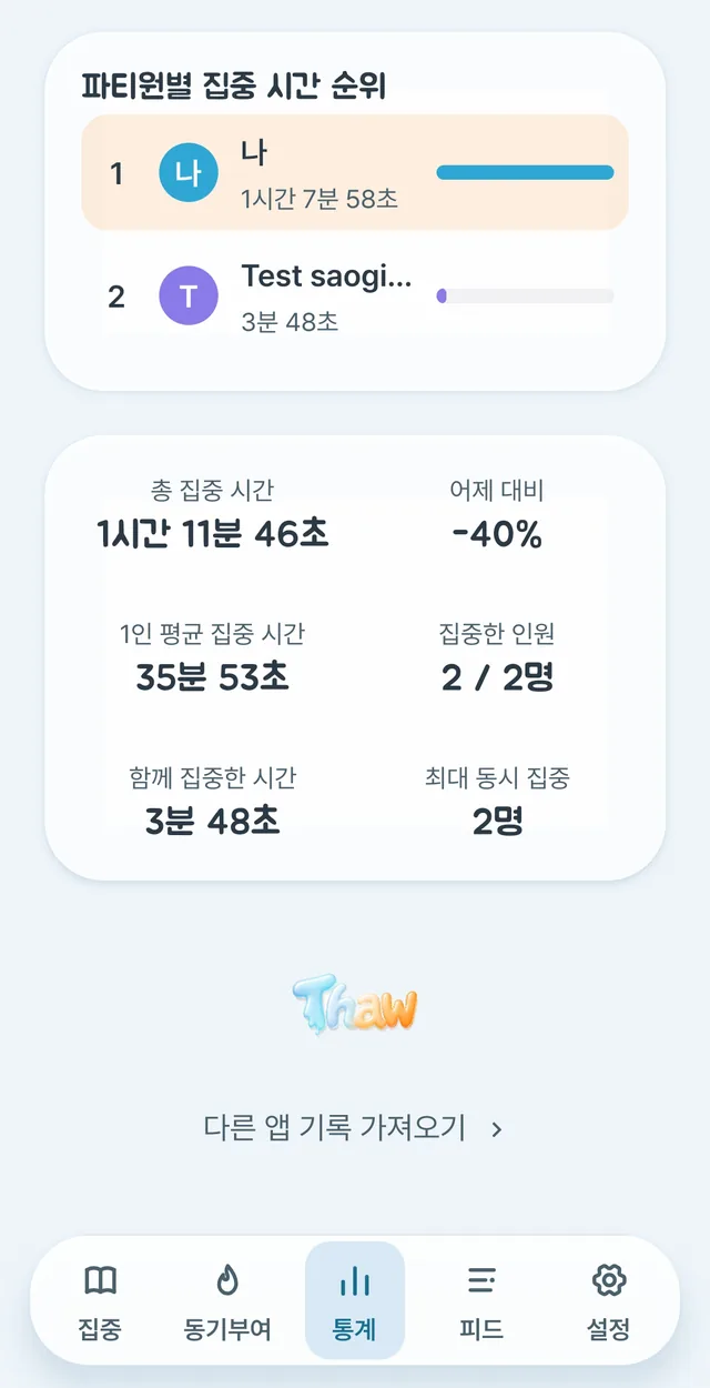 통계 탭 파티 화면. 「파티원별 집중 시간 순위」에 파티원 둘이 집중한 시간 순으로 서 있고, 아래 요약에 총 집중 시간·어제 대비·1인 평균 집중 시간·집중한 인원·함께 집중한 시간·최대 동시 집중이 있다